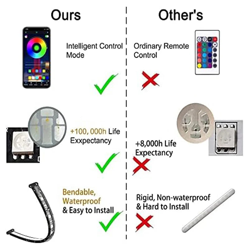 Car LED Strip Lights Kit, Auto Interior Ambient RGB LED Strip Atmosphere Car Decorative Lamp with Bluetooth Music Sync App Remote Control