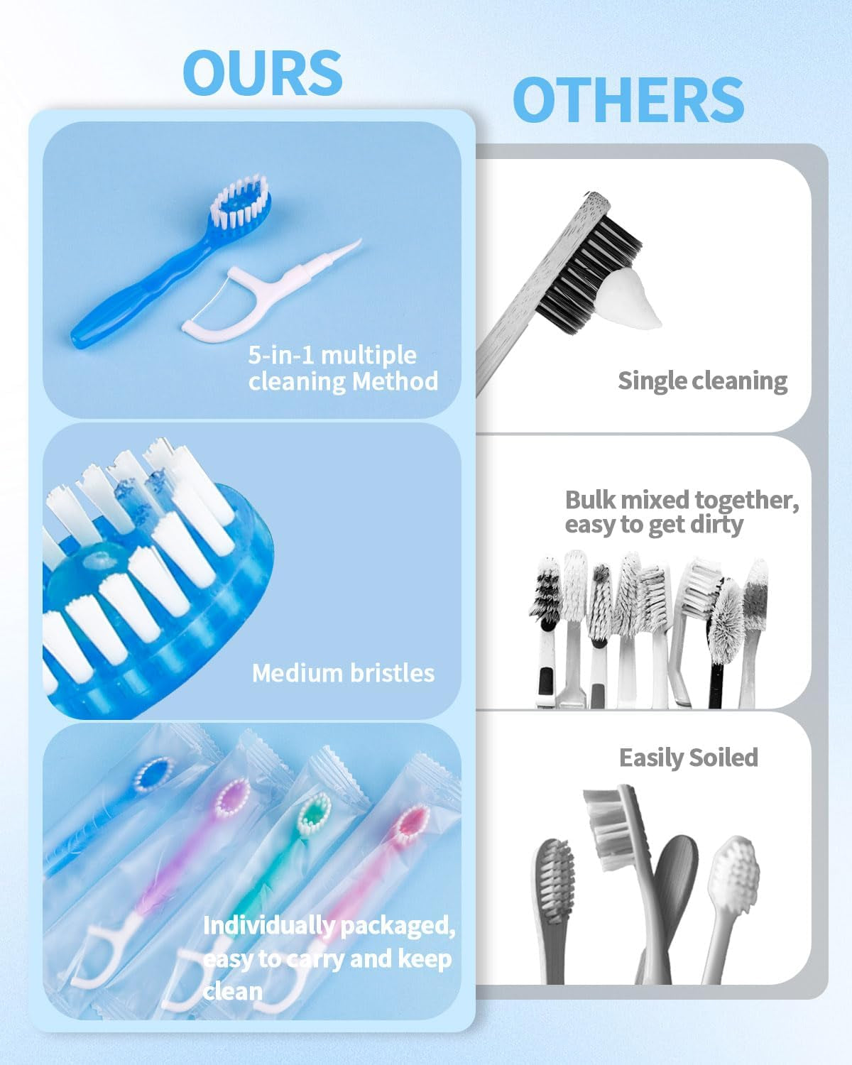 5-in-1 Disposable Travel Toothbrush Kit