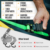 Ratchet Straps - Tie down Strap Set, 4 Pack, 1650Lb Break Strength