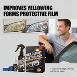 SIHI Headlight Restoration Kit, 2-Step Cleaner & Protector for Car Headlights