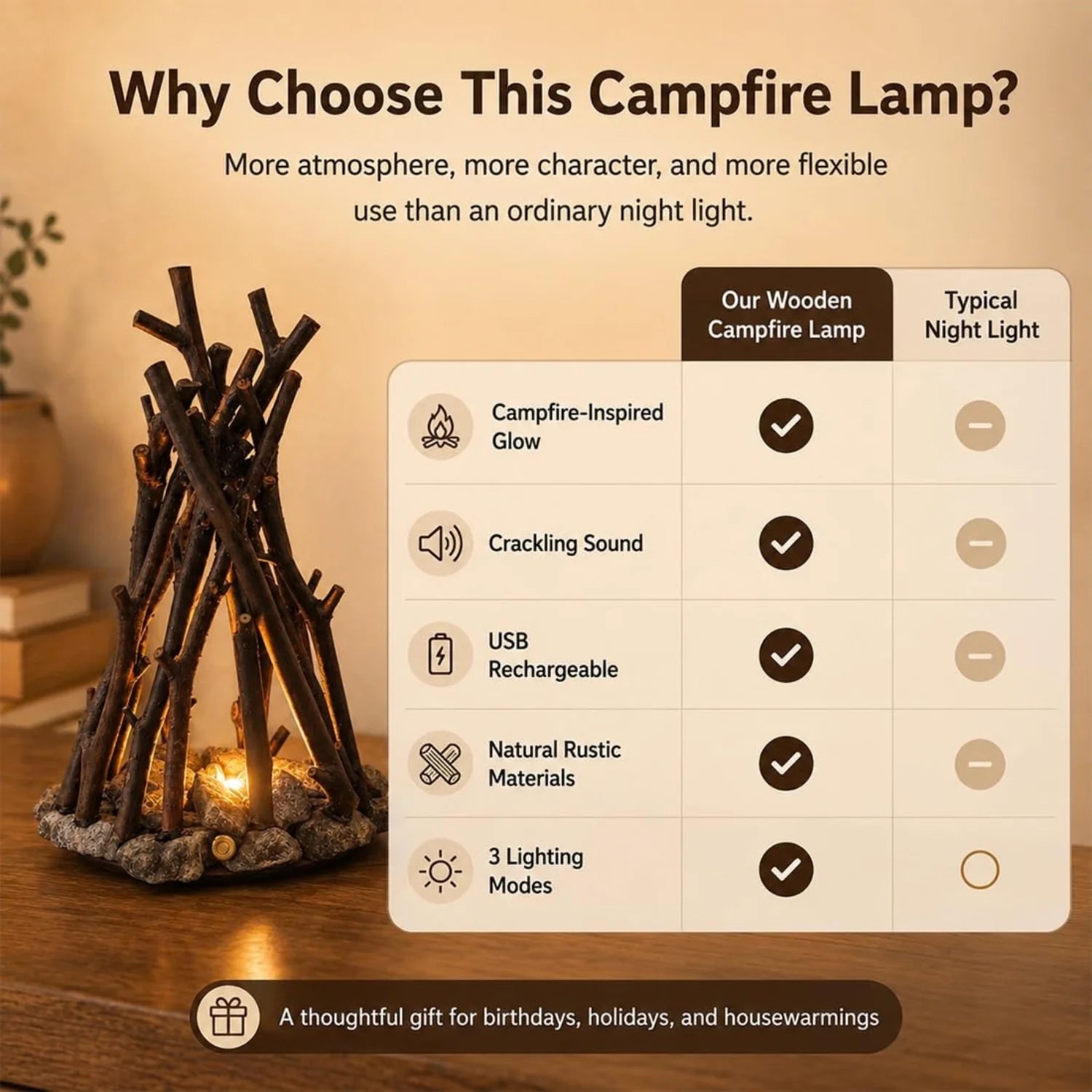 Dimmable Wooden Campfire Led Night Light, Handcrafted Forest Campfire Lamp