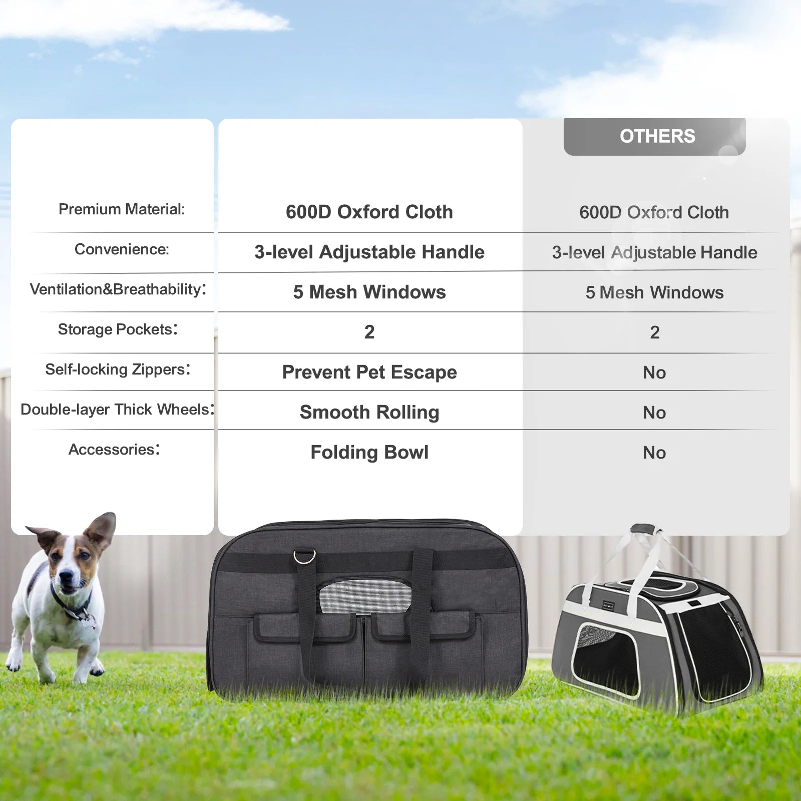 Cat Carrier with Wheels, Rolling Pet Carrier with Telescopic Handle and Shoulder Strap, Dog Carrier with Wheels for Pets under 35 Lbs, with 1 Folding Bowl, Black