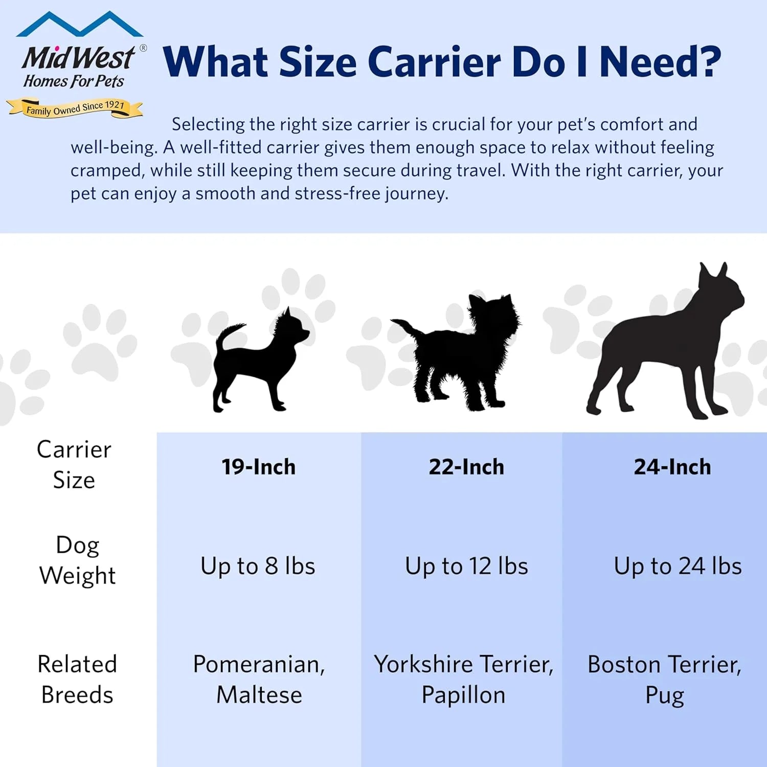 Homes for Pets Spree Travel Carrier – Hard-Sided Dog & Cat Carrier, Small Pet Travel Crate with Handle, Ventilated Design, Easy Assembly, 24-Inch, Blue