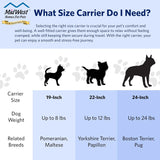 Homes for Pets Spree Travel Carrier – Hard-Sided Dog & Cat Carrier, Small Pet Travel Crate with Handle, Ventilated Design, Easy Assembly, 24-Inch, Blue