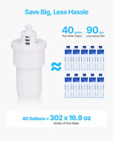 Water Filter Pitcher 9 Cup 5-Stage Water Filter Dispenser 40 Gallons No BPA
